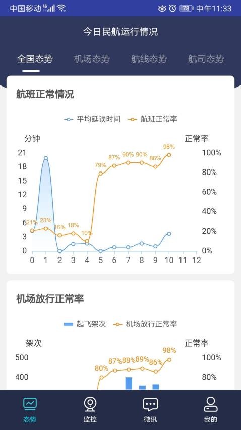 民航運行態(tài)勢監(jiān)控手機版v2.0.5 4