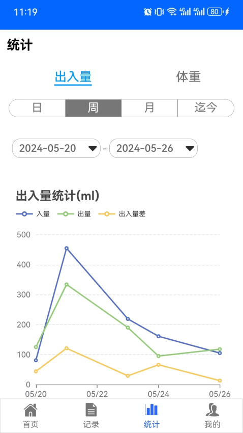 出入量統(tǒng)計(jì)助手軟件v1.3.29 3