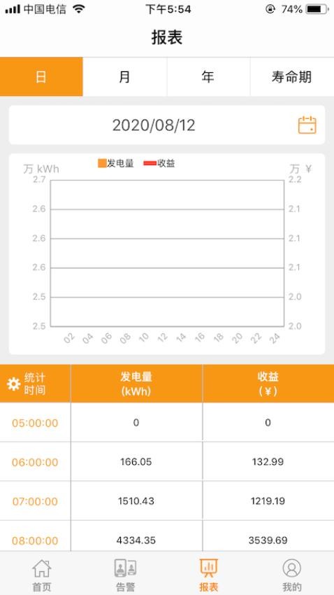 品能云官方版v1.4.3 2