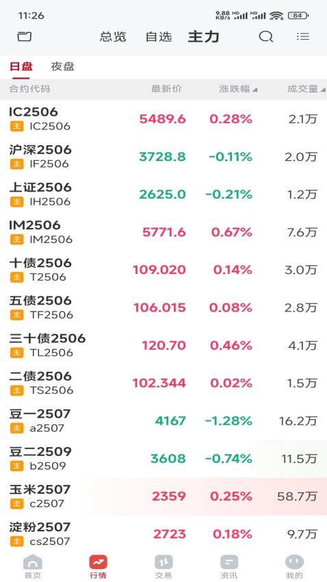 北金期货免费版(2)