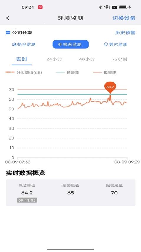 電科智慧工地官方版v2.3.12 4
