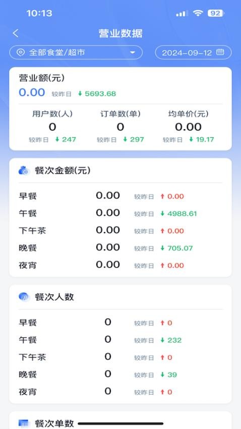乐牛云食堂管理软件官网版v1.0.0(3)