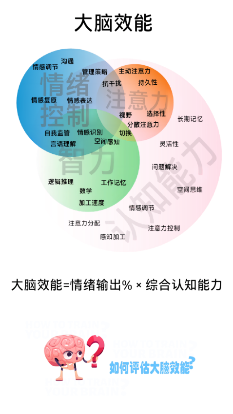 品度认知pdcognitionv1.0.4 1