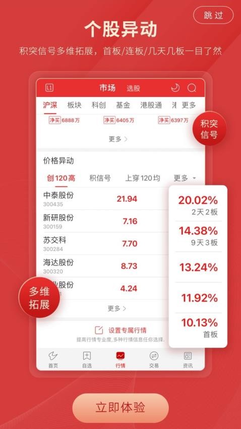 诚通证券通达信官网版(3)