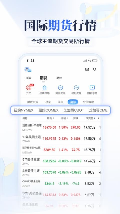 大智慧期讯通官网版(4)