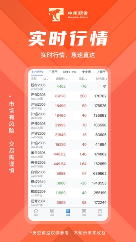 中州期货最新版