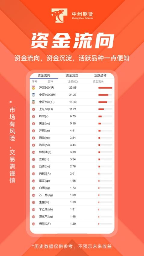 中州期货最新版v5.6.10 1