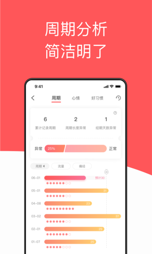 西柚大姨妈软件v2.2.5 3