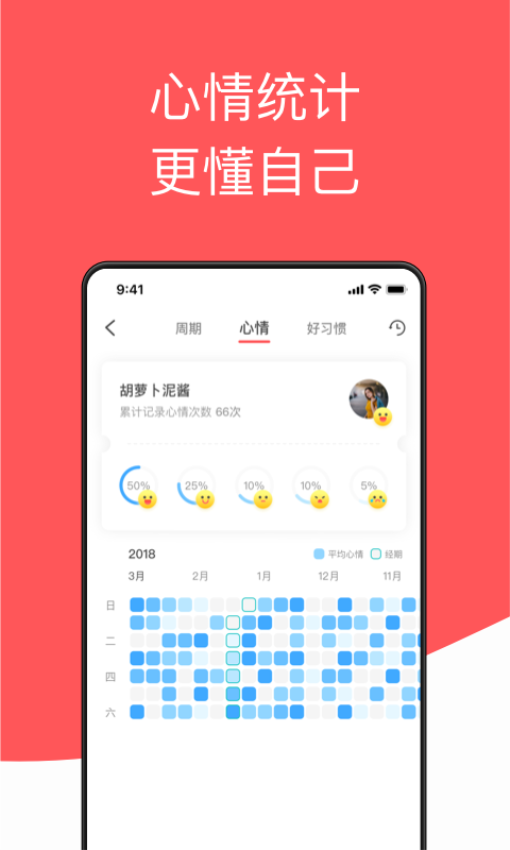 西柚大姨妈软件