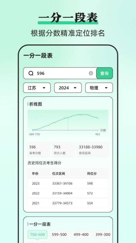 陽光志愿DeepLook官方版v3.2.1.32 4