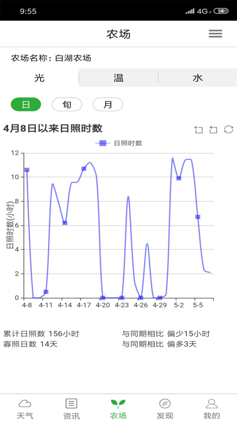 惠农气象软件v5.4.8 4