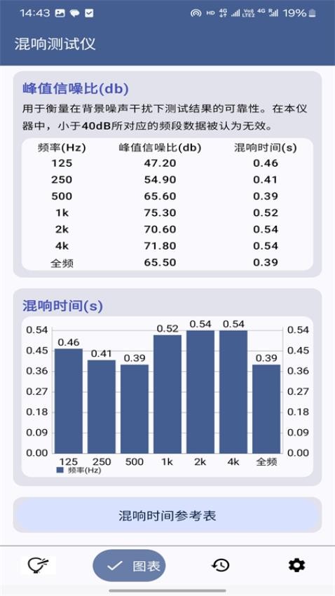 混響測試儀手機版v16.0 3