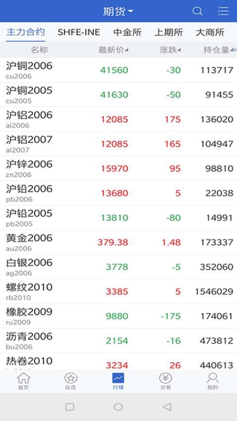 国盛期货免费版(1)