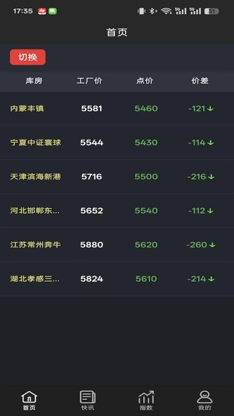 合金点价官方版(3)