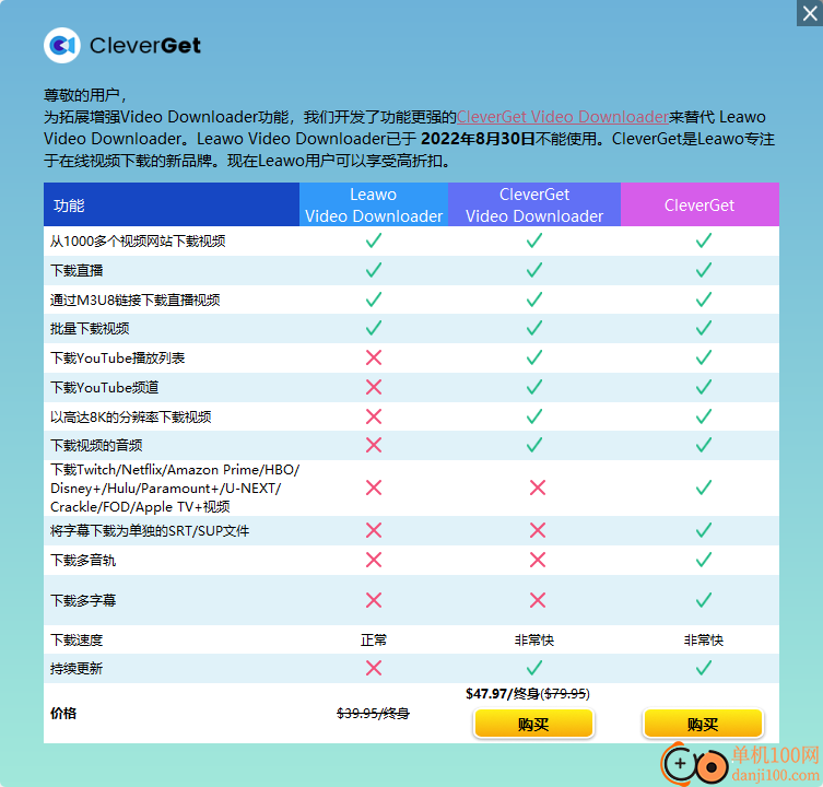 Leawo Prof. Media(蓝光翻录工具)