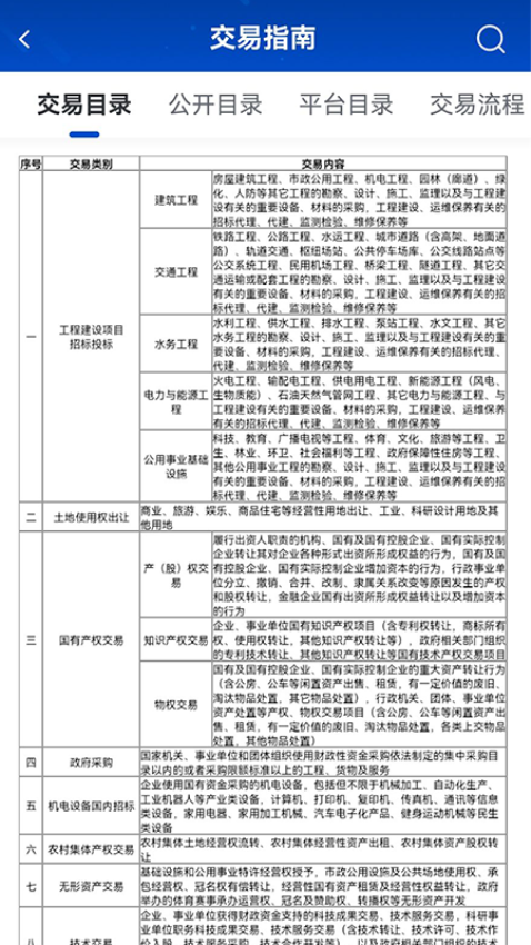 上海公共资源服务平台v1.0.15 4