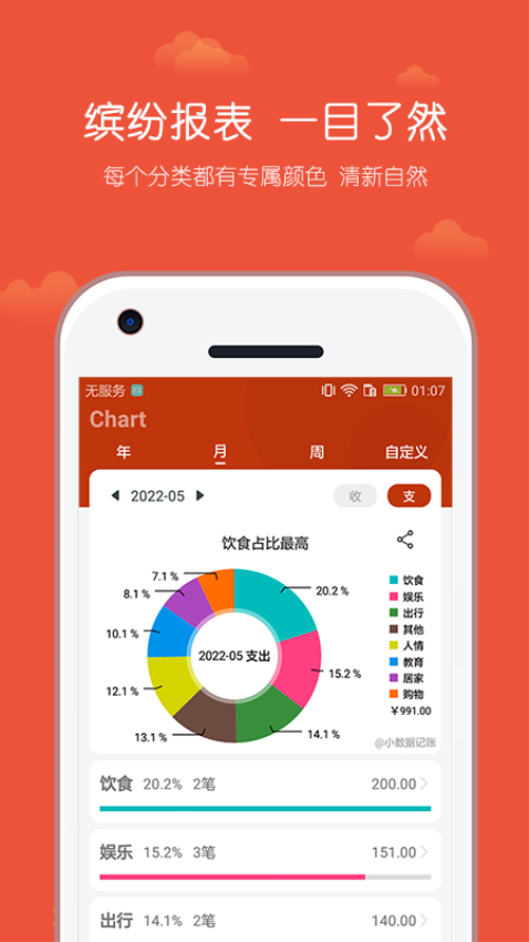 小数据记账App