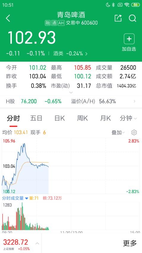 中焯投资堂移动金融软件最新版(1)