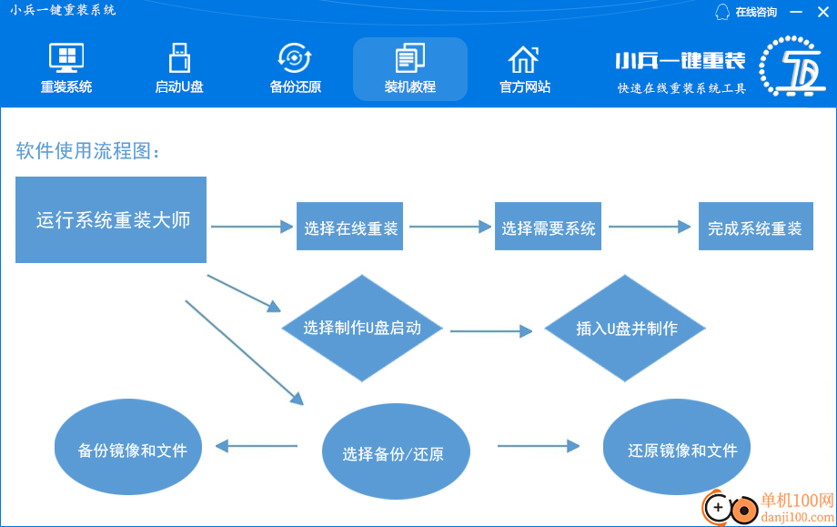小兵一键重装系统