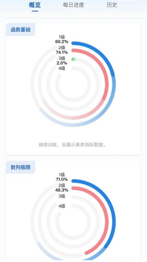 智教练考研数学最新版v1.0.8 1