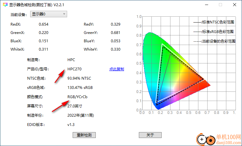 显示器色域检测图拉丁版