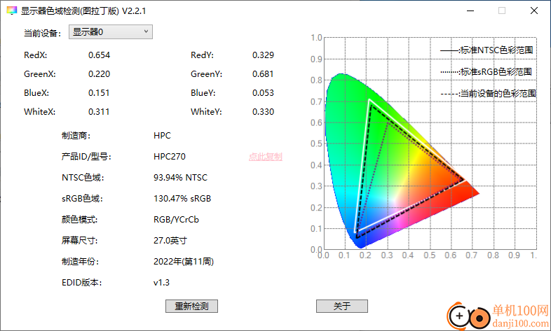 显示器色域检测图拉丁版
