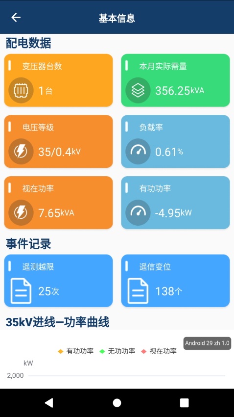 智能配电监控管理系统