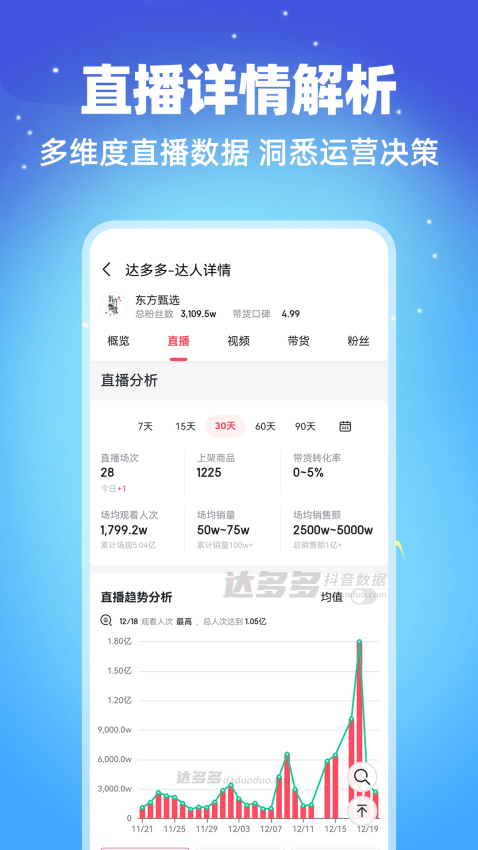 达多多抖音数据(4)