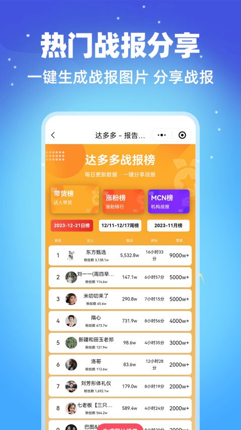 达多多抖音数据(1)