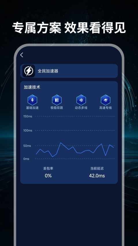全民加速器app官网版v1.0.0 3