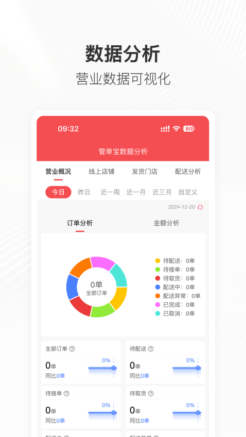 管單寶訂單管理軟件