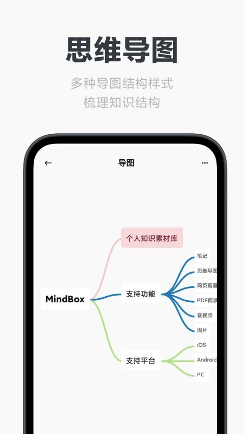 Mindbox笔记最新版(原Neatify)(3)