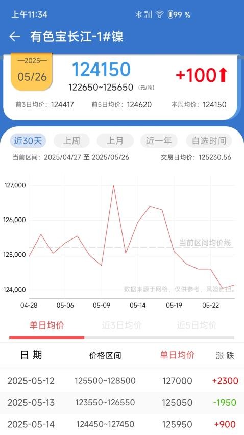 长江有色官方版(1)