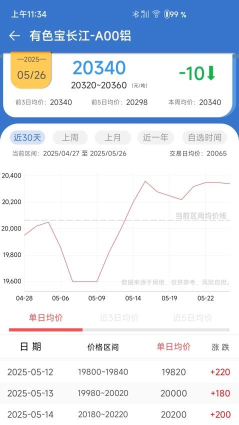 长江有色官方版(4)