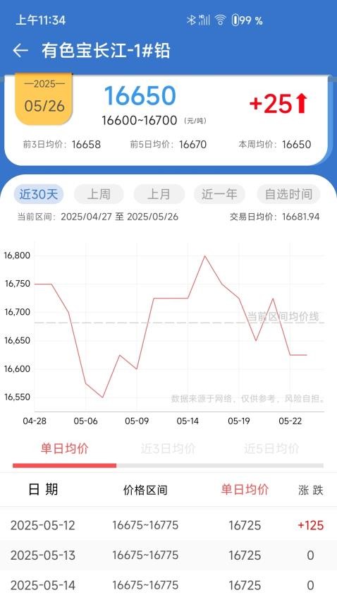 长江有色官方版(2)