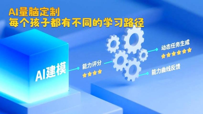 AI学习力训练官网版