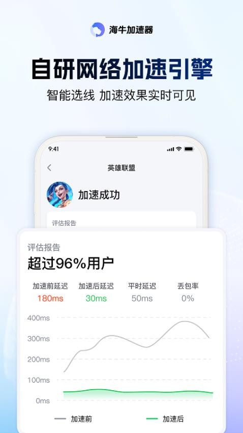 海牛加速器安卓版v3.0.0 2