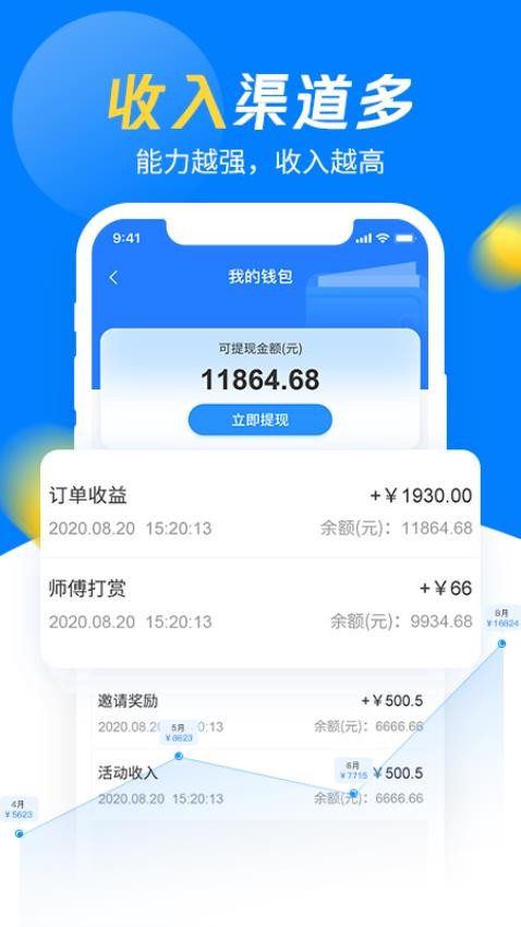 左右手师傅端(3)