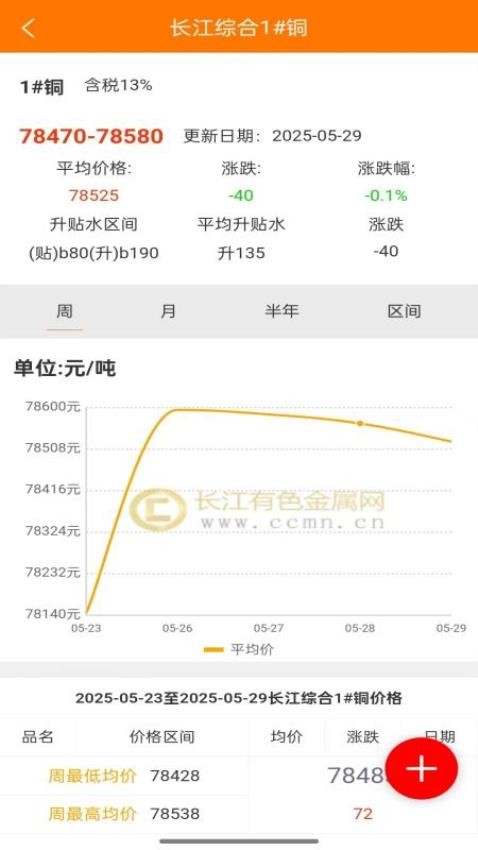 长江有色网官网版v1.1.1(4)