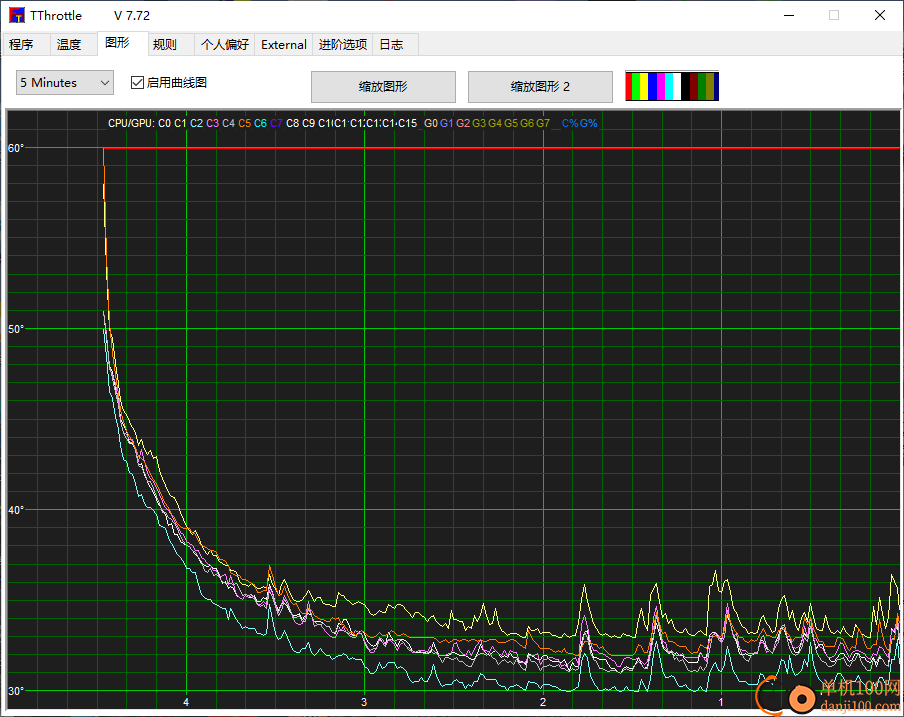 TThrottle(温度监控软件)