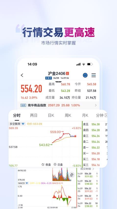 南华期货通官网版(2)