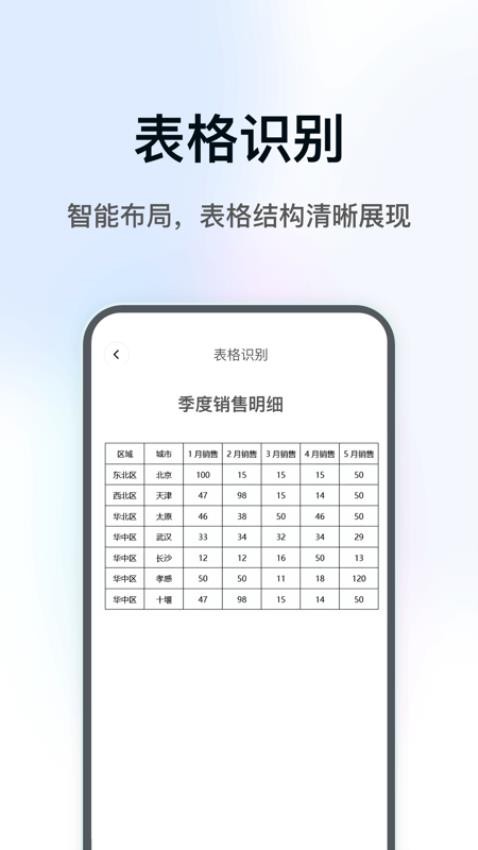 DeePAI扫描宝免费版v1.0.0(2)