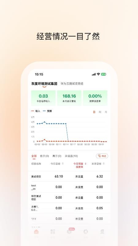 科拓經(jīng)營助手免費(fèi)版