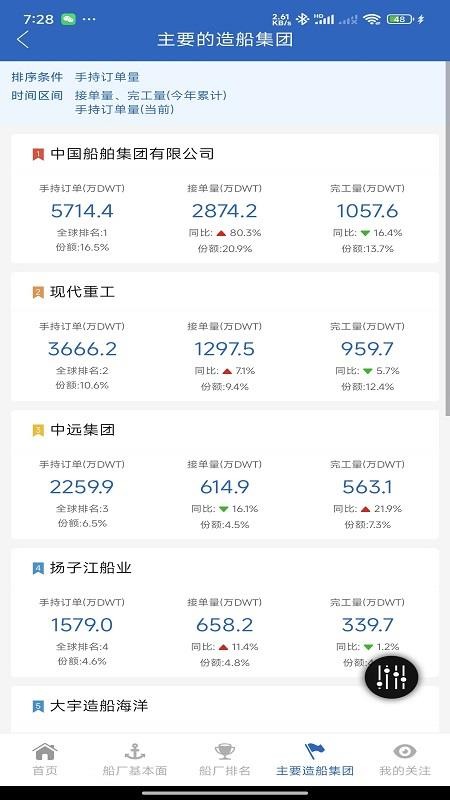 船舶工业决策支持平台软件v3.0.6(5)