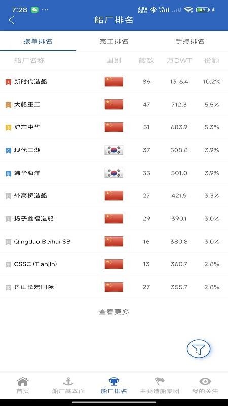 船舶工业决策支持平台软件v3.0.6(4)