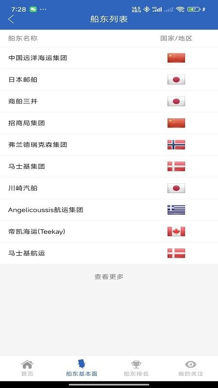 船舶工业决策支持平台软件v3.0.6(2)