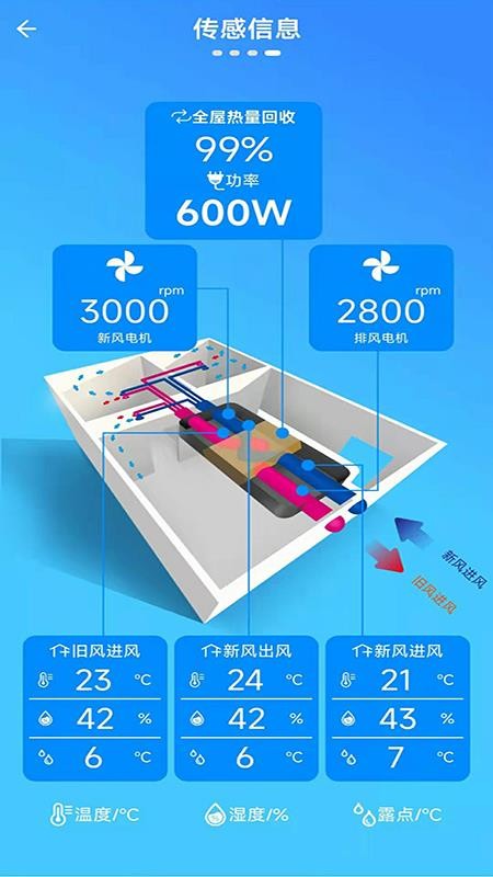 派洛奇科技手机版v1.1.3 1
