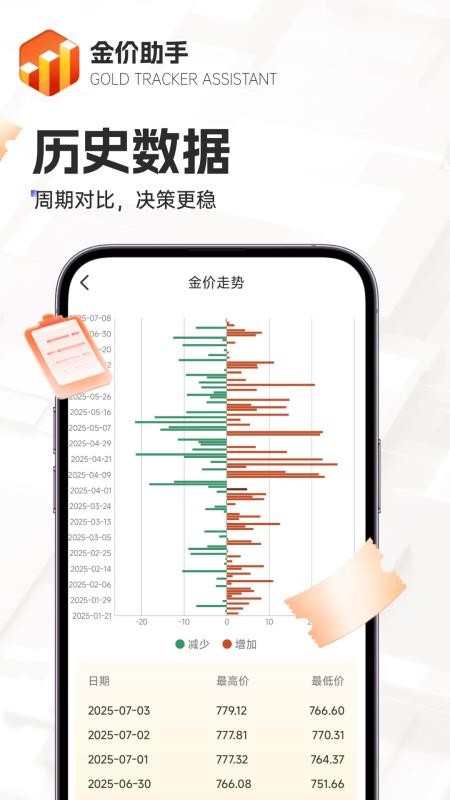 金价助手app官方版v2.9.0 1