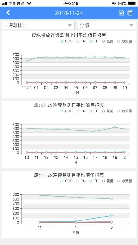 环境数据管家最新版v1.743 1
