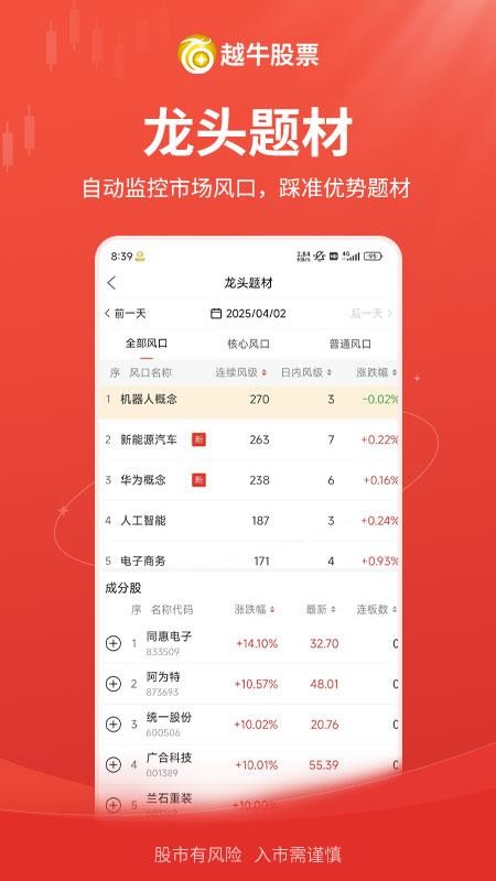 越牛股票官方版v1.0.9 3